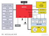 基于<b class='flag-5'>SH7216</b>系列的MCU开发方案