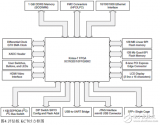 Kintex-<b class='flag-5'>7</b> FPGA KC705<b class='flag-5'>評估</b><b class='flag-5'>板</b>功能模塊分析