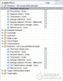 infosphere CDC <b class='flag-5'>性能</b><b class='flag-5'>調</b><b class='flag-5'>優</b>及MC<b class='flag-5'>性能</b>指標監控