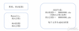 Wannacry的逆向分析及<b class='flag-5'>加密</b><b class='flag-5'>文件</b>的<b class='flag-5'>解密</b>