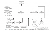 基于FPGA<b class='flag-5'>水下</b>目標<b class='flag-5'>定位</b>系統(tǒng)研究