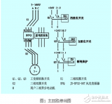 <b class='flag-5'>变频器</b><b class='flag-5'>在</b><b class='flag-5'>调度</b><b class='flag-5'>绞车</b>的实现