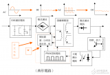 如<b class='flag-5'>何进行</b><b class='flag-5'>开关</b>电源变压器的设计