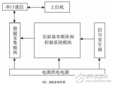 基于<b class='flag-5'>單片機(jī)</b><b class='flag-5'>AT89S52</b><b class='flag-5'>簡易</b><b class='flag-5'>自動控制</b>原理<b class='flag-5'>實(shí)驗(yàn)</b>研究