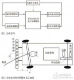 基于紅外線光電<b class='flag-5'>傳感器</b><b class='flag-5'>尋跡</b>的<b class='flag-5'>智能車</b>系統(tǒng)設(shè)計(jì)方法