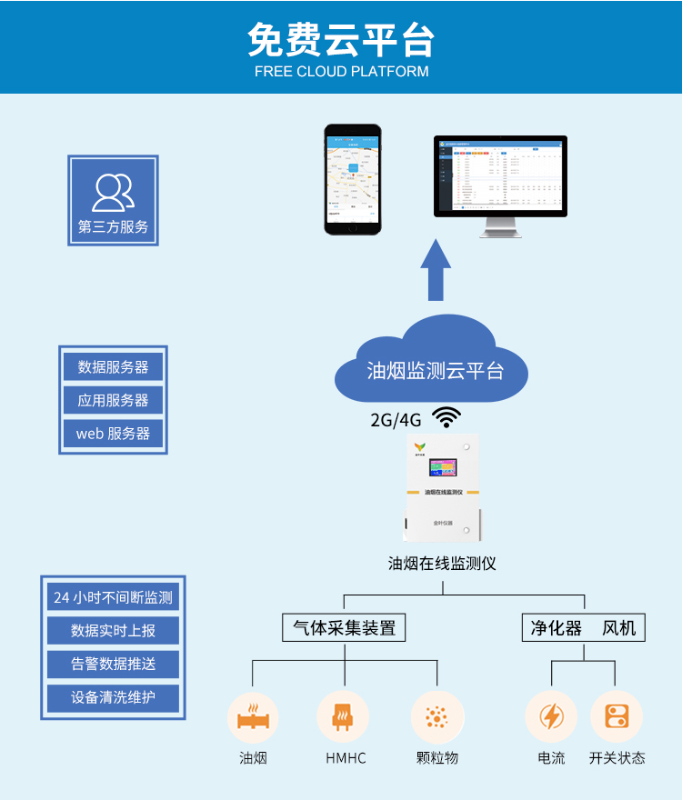 监测系统