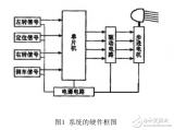 基于AT89C2051汽車輔助照明<b class='flag-5'>隨</b><b class='flag-5'>動</b><b class='flag-5'>系統(tǒng)</b>研究