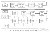 <b class='flag-5'>超寬帶</b>室內(nèi)<b class='flag-5'>定位</b>系統(tǒng)設(shè)計(jì)研究