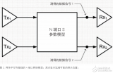 使用实时示波器<b class='flag-5'>进行</b>串扰分析