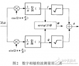 数字阻抗分析仪中<b class='flag-5'>相</b><b class='flag-5'>敏</b><b class='flag-5'>检波器</b>设计