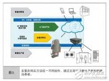 iot环境监测 多<b>服务网关</b>连接传感器与云的通信