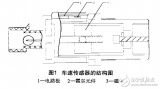 <b class='flag-5'>霍爾</b>開關集成電路在<b class='flag-5'>車速</b><b class='flag-5'>傳感器</b>研究<b class='flag-5'>分析</b>