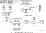 基于伺服控制的<b class='flag-5'>三維空間</b>磁場與磁力測試系統