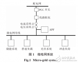 在微电网中<b class='flag-5'>电能</b><b class='flag-5'>质量问题</b>及解决的策略