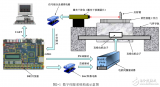 基于SOPC技術(shù)的激光直寫<b class='flag-5'>運動</b><b class='flag-5'>控制系統(tǒng)</b>