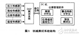 基于VI威廉希尔官方网站
的<b>虚拟仪器</b>测试<b>系统</b>