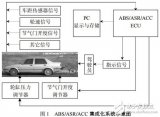 基于<b class='flag-5'>MC9S12DP256</b> 微處理器的轎車集成電控系統