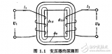 <b class='flag-5'>脈沖</b><b class='flag-5'>變壓器</b>設(shè)計(jì)與原理