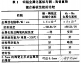 <b class='flag-5'>陶瓷</b><b class='flag-5'>覆</b><b class='flag-5'>銅</b>DCB技術(shù)及其應(yīng)用