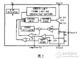 <b class='flag-5'>通信</b>用<b class='flag-5'>二次</b>電源的網(wǎng)上設(shè)計(jì)方法