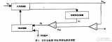 双<b class='flag-5'>环</b>电流<b class='flag-5'>控制</b>型PWM<b class='flag-5'>控制电路</b>的谐波补偿与实现