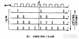 <b class='flag-5'>数字</b><b class='flag-5'>PWM</b>方法的改进