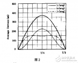 三相電流連續型<b class='flag-5'>Off-line</b> PFC