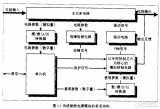 数字化<b class='flag-5'>智能</b><b class='flag-5'>电源模块</b>