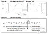 <b class='flag-5'>256</b>K的i2c™CMOS串行EEPROM,<b class='flag-5'>24AA256</b>/<b class='flag-5'>24LC256</b>/<b class='flag-5'>24FC256</b>