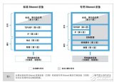 基于LEEE <b class='flag-5'>802.1</b> <b class='flag-5'>TSN</b><b class='flag-5'>標(biāo)準(zhǔn)</b> 用于工業(yè)物聯(lián)網(wǎng)的時間敏感網(wǎng)絡(luò)<b class='flag-5'>TSN</b>