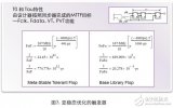 汽車<b class='flag-5'>集成電路</b>的IP<b class='flag-5'>標準</b>