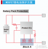 MOSFET<b>市场需求</b>解析和典型应用方案