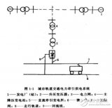 电力<b class='flag-5'>牵引</b>供电<b class='flag-5'>系统</b>综述