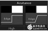 单反的<b class='flag-5'>MTF</b><b class='flag-5'>曲线</b>解读