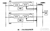 可冗余<b class='flag-5'>并聯(lián)運行</b>的單相UPS研制