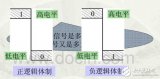 <b class='flag-5'>模擬</b><b class='flag-5'>電路</b>與<b class='flag-5'>數(shù)字電路</b>知識匯總