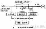 交流異步<b class='flag-5'>電機</b>軟起動及優(yōu)化節(jié)能<b class='flag-5'>控制</b>和<b class='flag-5'>技術研究</b>