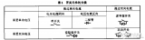 <b class='flag-5'>開(kāi)關(guān)電路</b>拓?fù)涞?b class='flag-5'>分析</b>和推演