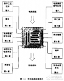 <b class='flag-5'>开关电流</b>--数字工艺的模拟技术