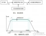 基于射頻寬帶<b class='flag-5'>放大器</b>的設計應用