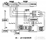 基于DSP的<b class='flag-5'>三相</b>四<b class='flag-5'>線</b><b class='flag-5'>有源</b><b class='flag-5'>電力</b><b class='flag-5'>濾波器</b>的控制