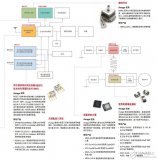 基于Avago Technologies的<b>汽车信息</b><b>娱乐</b>和通信<b>系统</b>的设计