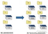 <b class='flag-5'>PCB</b>設(shè)計(jì)<b class='flag-5'>電氣性能</b>的應(yīng)用