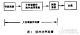 高<b class='flag-5'>稳定</b>度磁<b class='flag-5'>偏转</b>恒流电源2