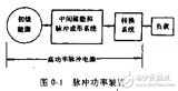 <b>高</b><b>功率</b><b>脉冲</b>电源的运用