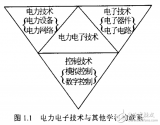 <b class='flag-5'>二極管</b>鉗位三電平<b class='flag-5'>變換器</b>