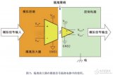 <b class='flag-5'>模擬信號</b><b class='flag-5'>隔離</b>技巧詳解