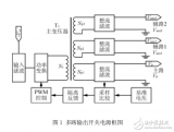 多路输出<b class='flag-5'>开关</b>电源的设计和应用<b class='flag-5'>原则</b>