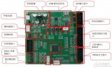 使用Renesaa MCUI <b class='flag-5'>RX62T</b> 设计3KW工业变频器的方法