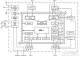 微控制器ATmega<b class='flag-5'>1284P</b>應用指南